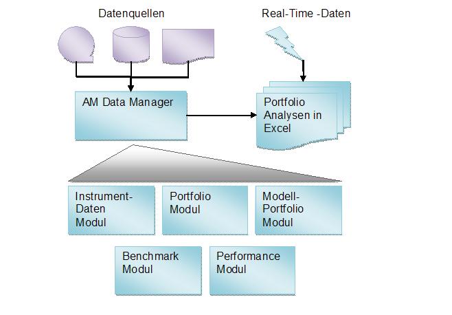 AM-Tools Overview